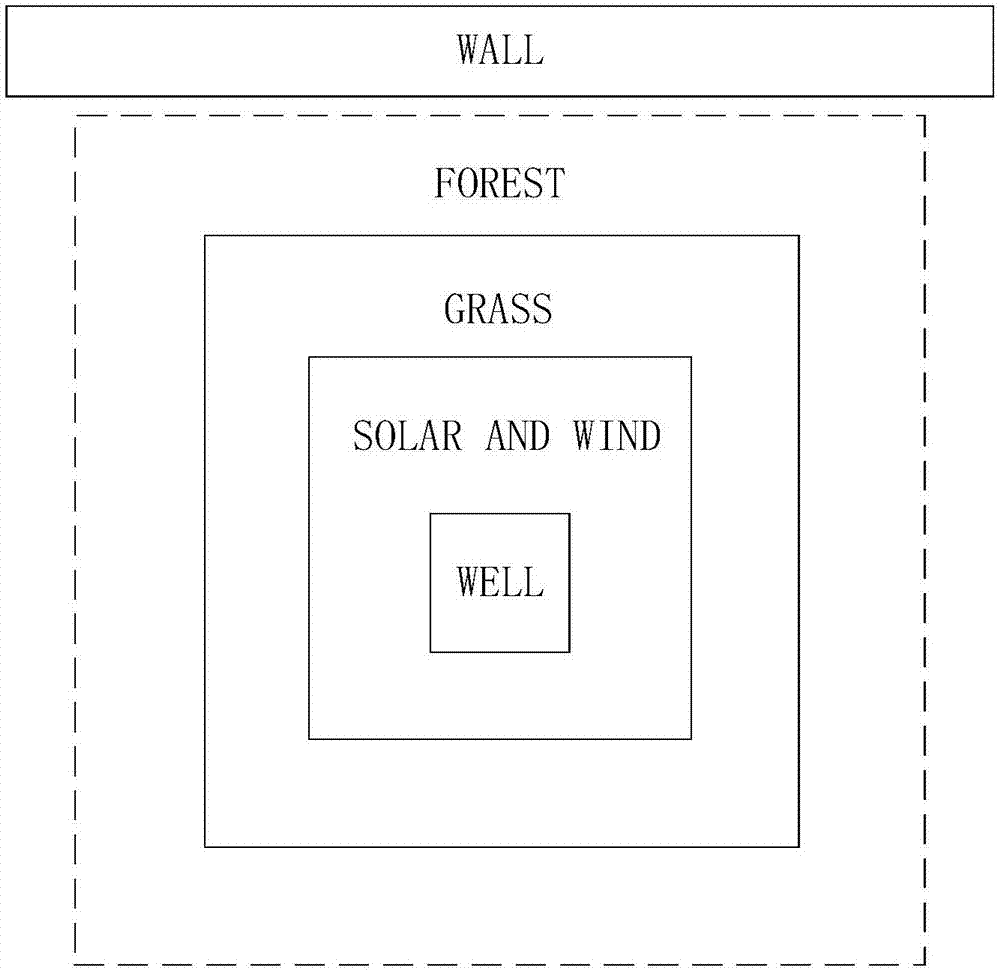 Sand fixation greening system