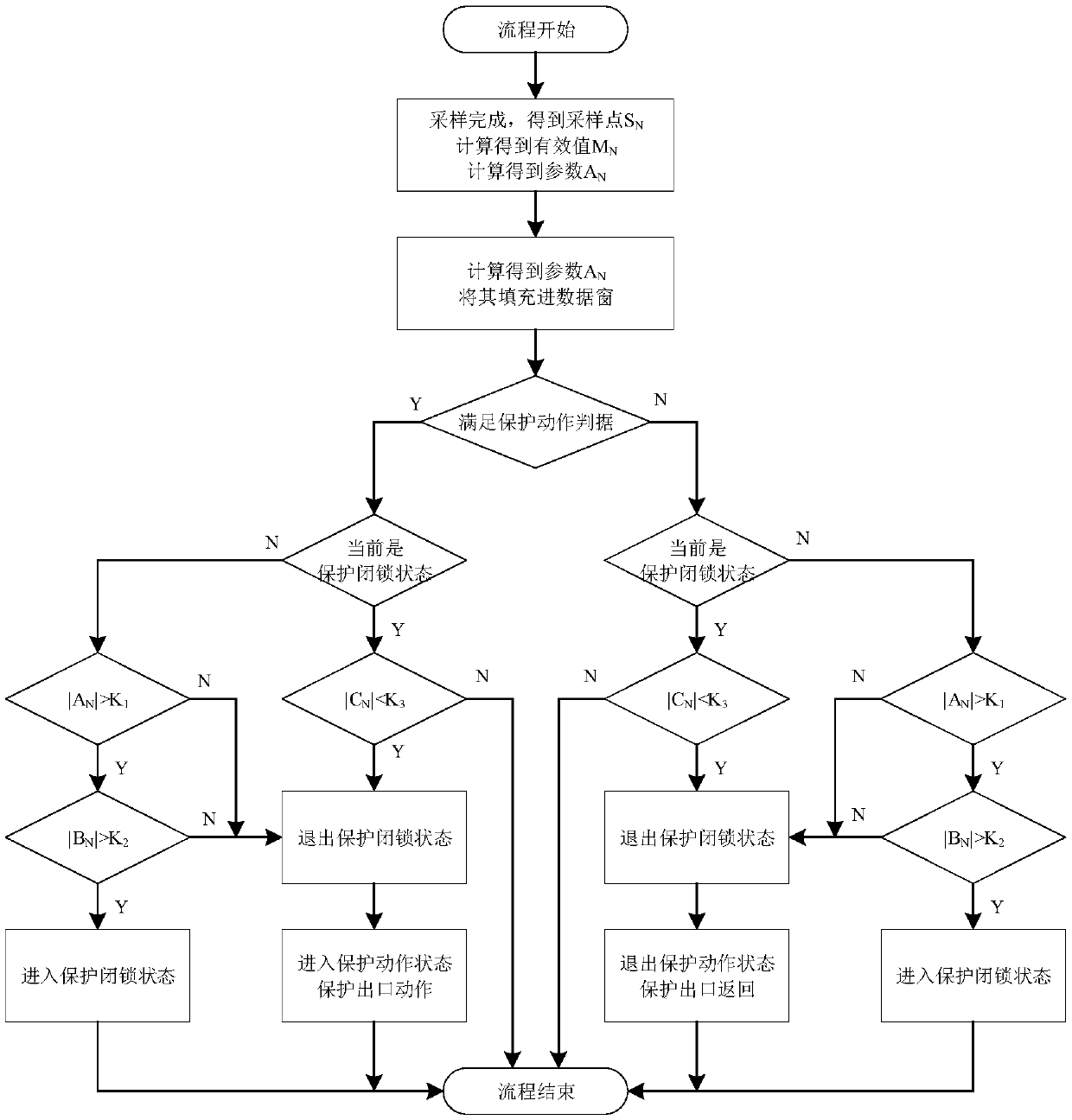 Microcomputer protection method for preventing maloperation caused by electromagnetic interference