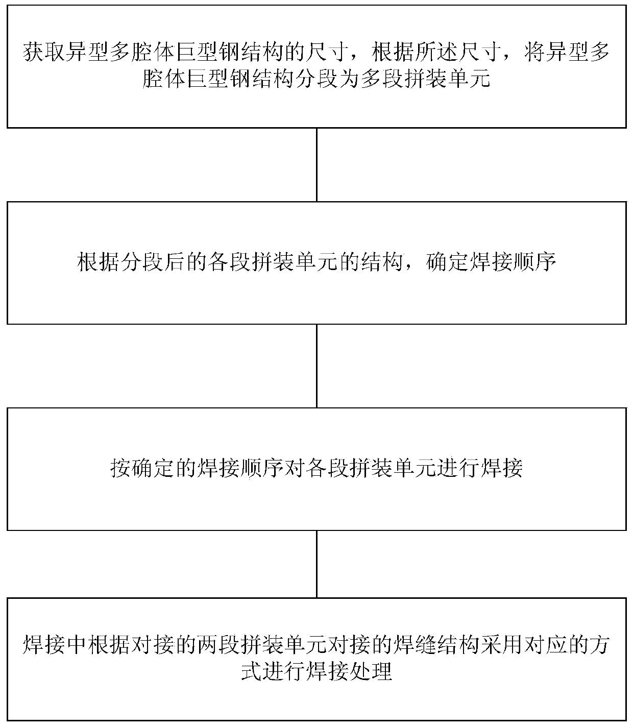 Method for welding large special-shaped multicavity steel structure