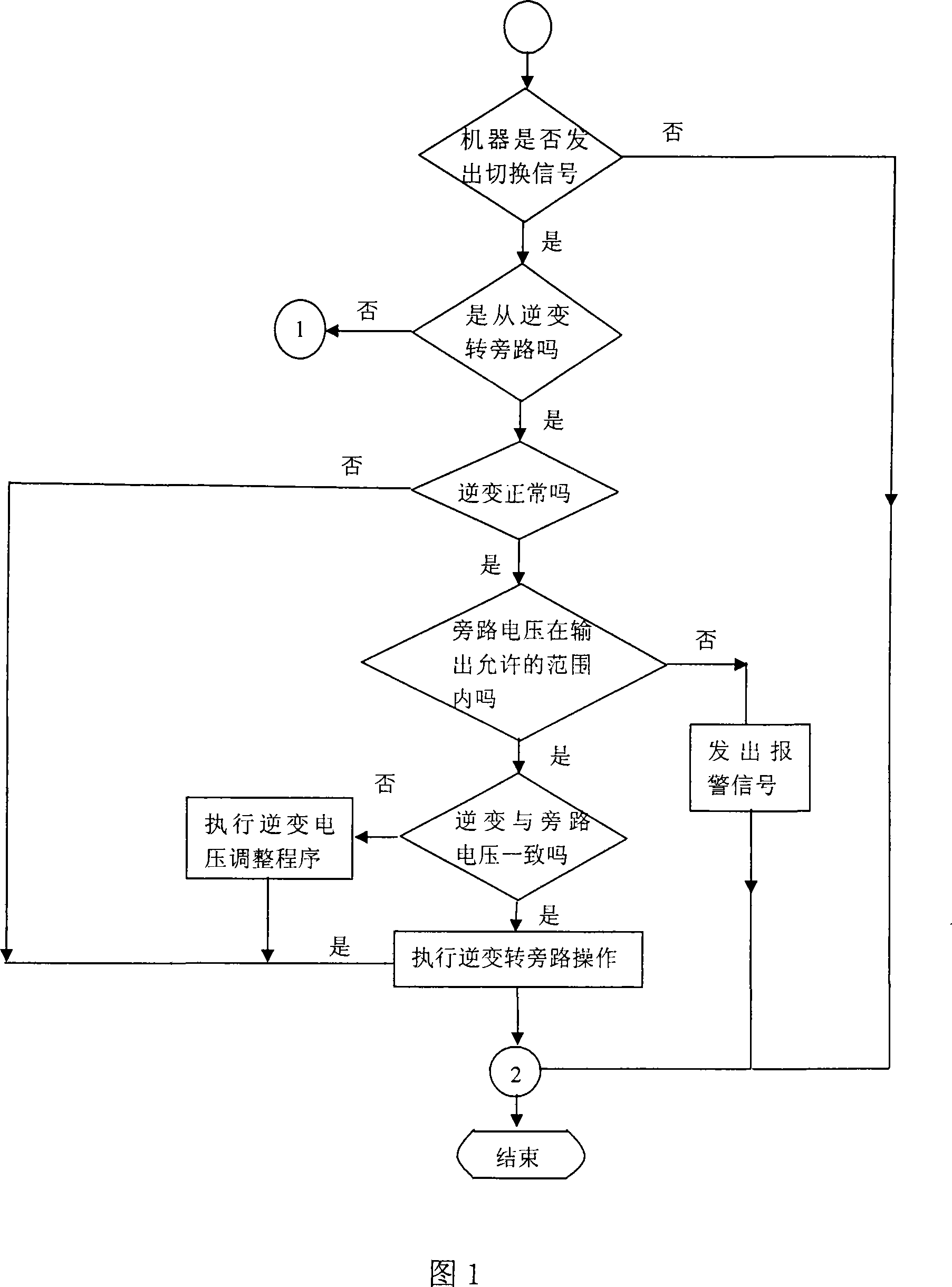 Method for reducing switch failure between bypass and inverse circuit of uninterrupted power supply