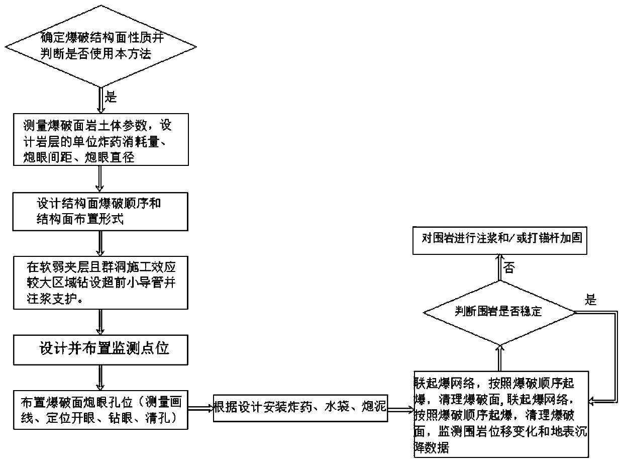 Multi-tunnel construction method based on soft interlayer