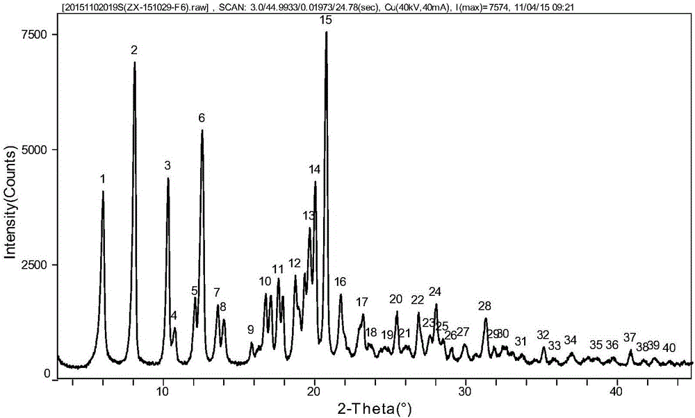 Method for preparing crystalline form 6 of Sofosbuvir