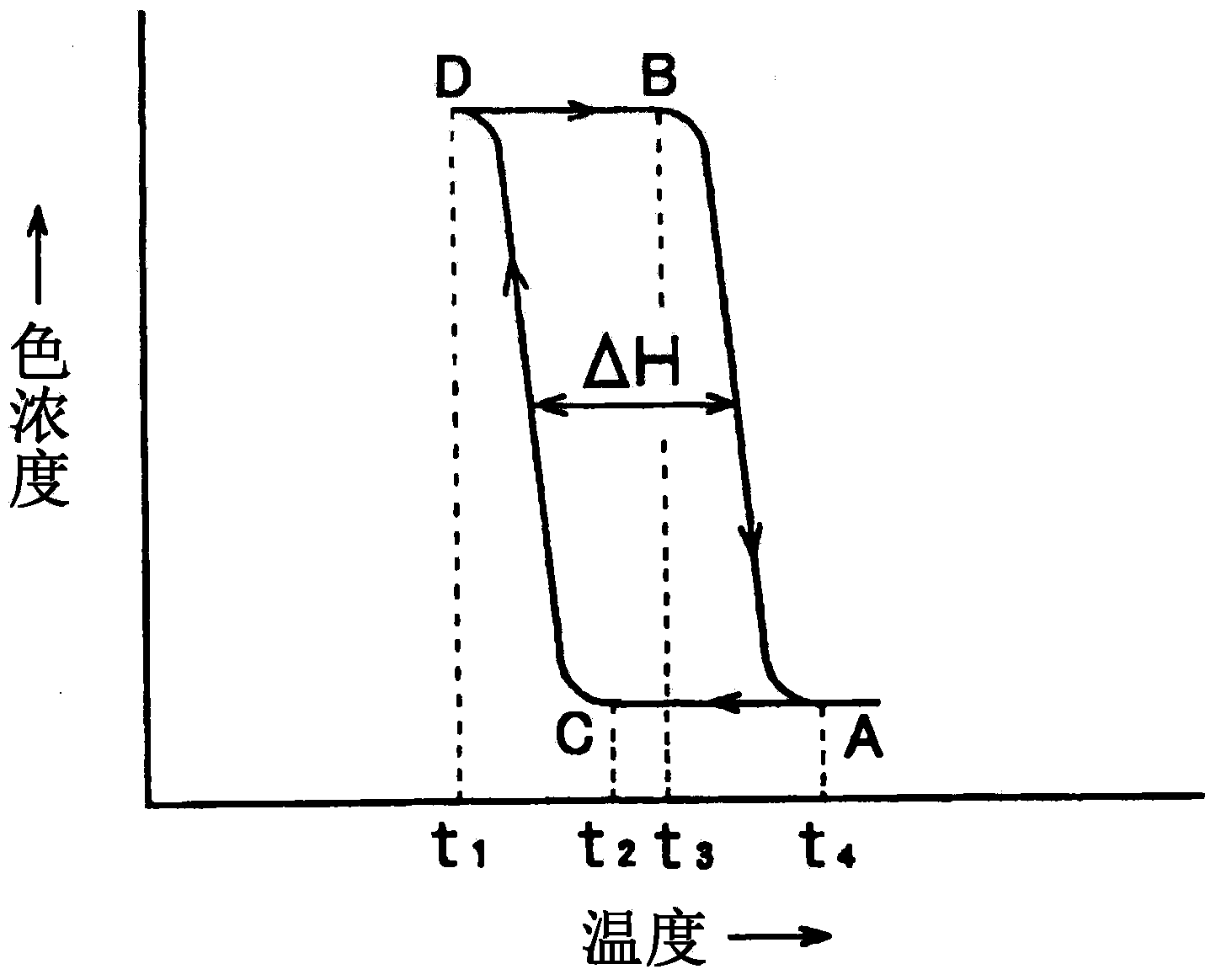 Reversibly thermochromic composition