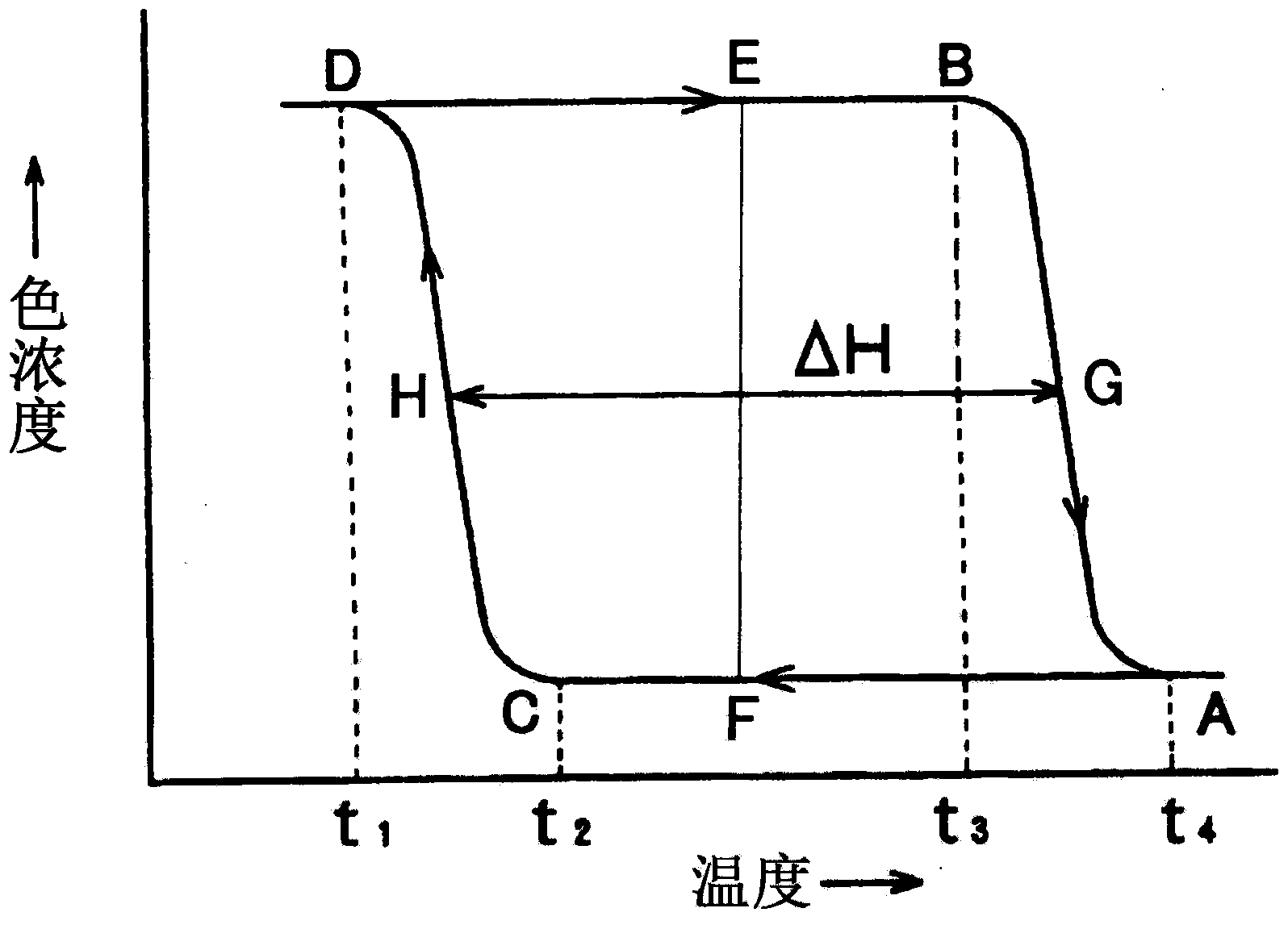 Reversibly thermochromic composition