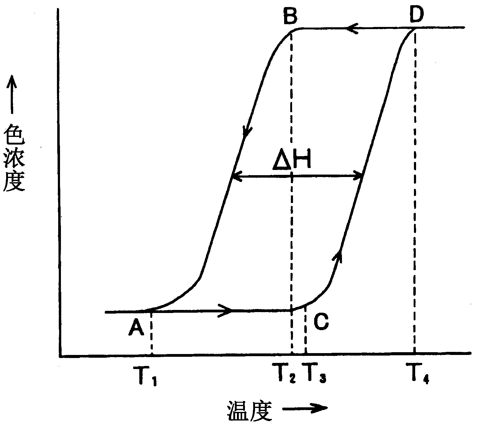 Reversibly thermochromic composition