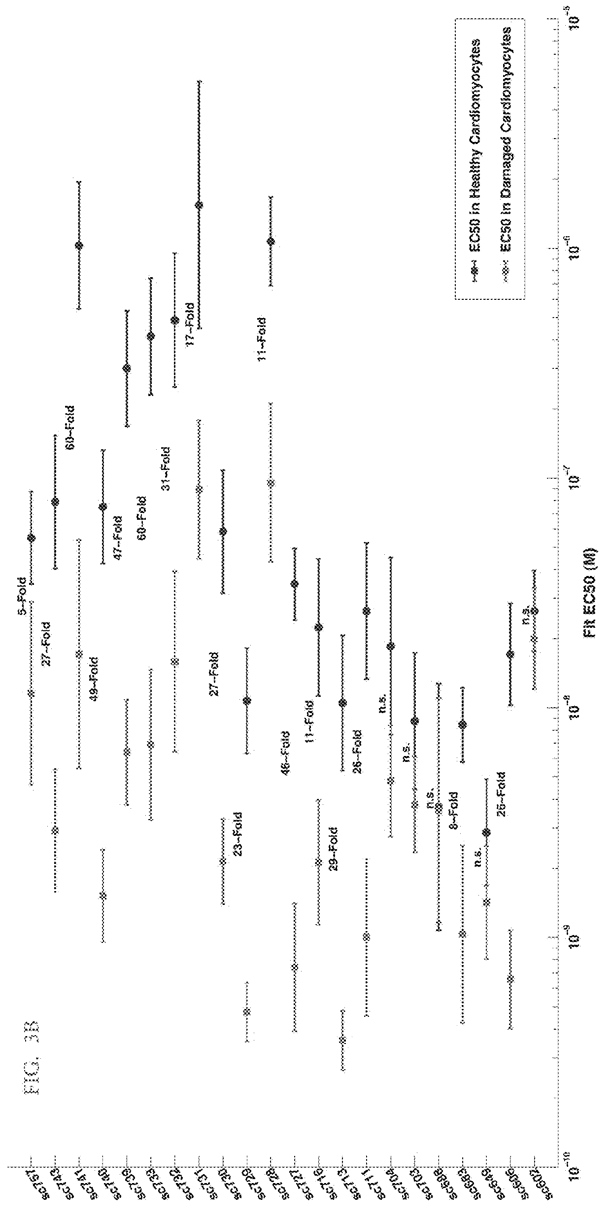 Bi-specific annexin A5/IGF-1 proteins and methods of use thereof to promote regeneration and survival of tissue