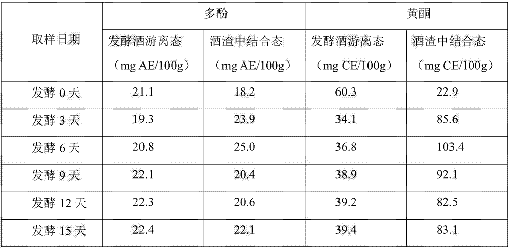 Sweet corn fermented wine and preparation method thereof