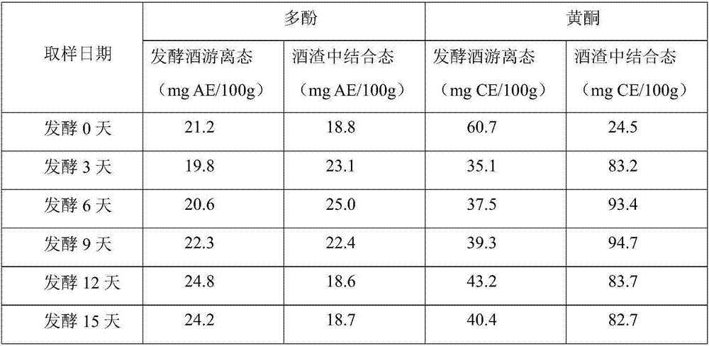 Sweet corn fermented wine and preparation method thereof