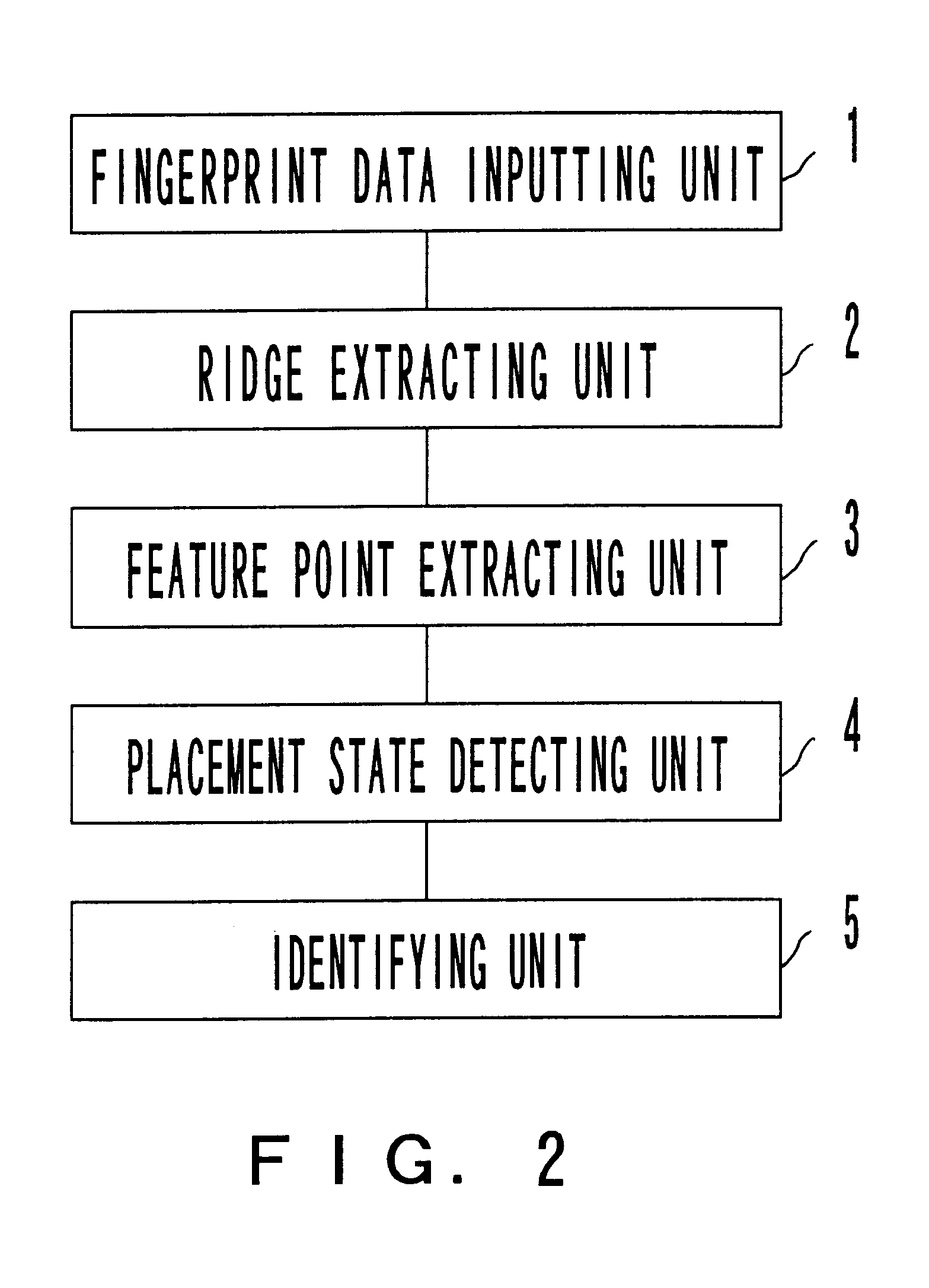 Fingerprint registering apparatus, fingerprint identifying apparatus, and fingerprint identifying method