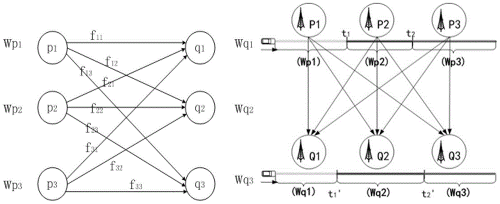 Road matching method for individual travel mobile phone switching sequence based on emd algorithm