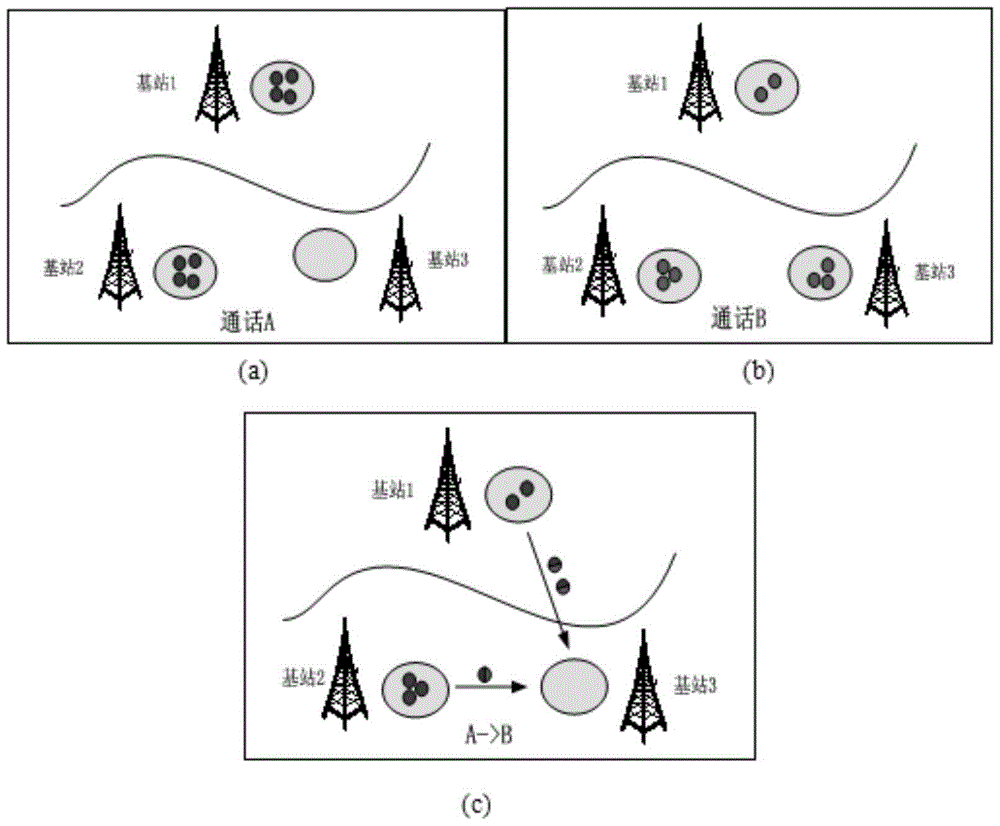 Road matching method for individual travel mobile phone switching sequence based on emd algorithm