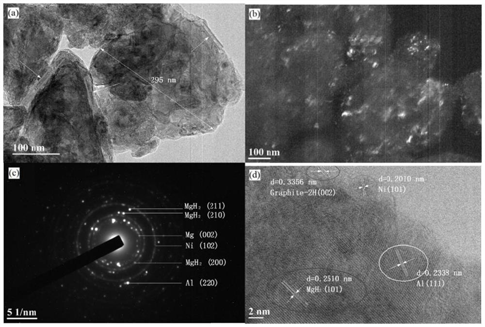 A kind of high-capacity magnesium-based composite hydrogen storage material and its preparation method