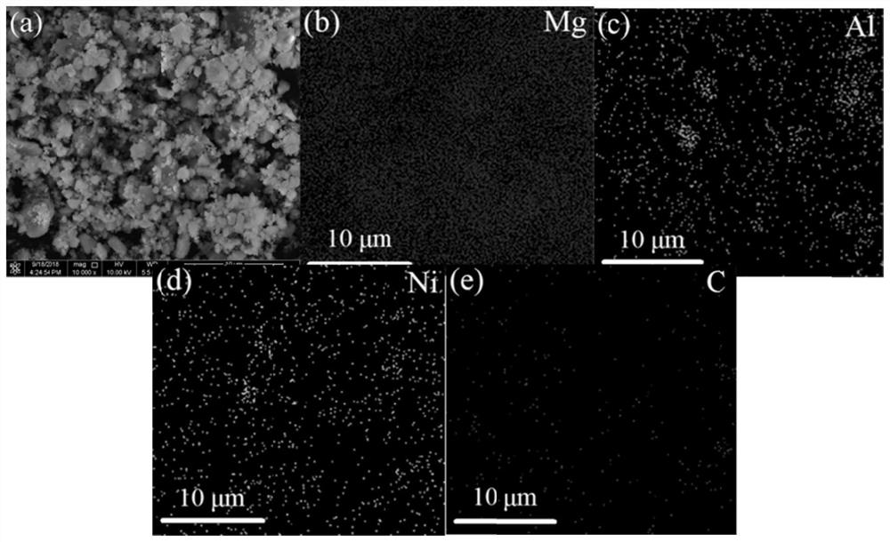 A kind of high-capacity magnesium-based composite hydrogen storage material and its preparation method