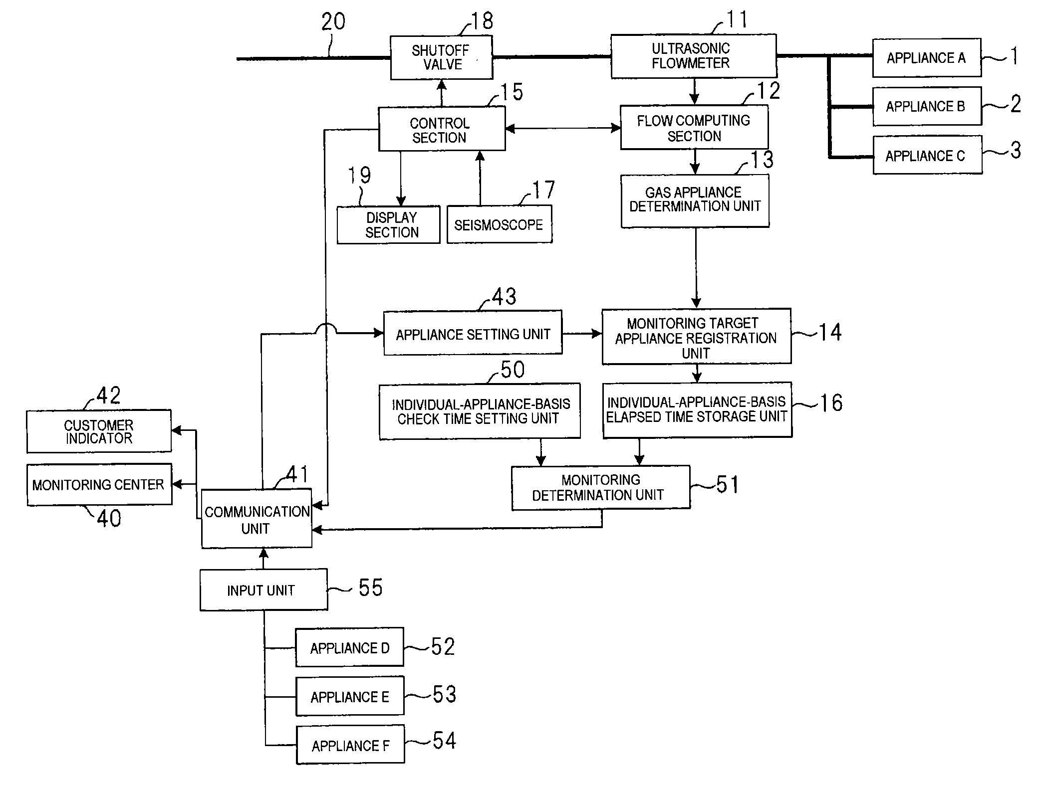 Appliance management system and gas supply system