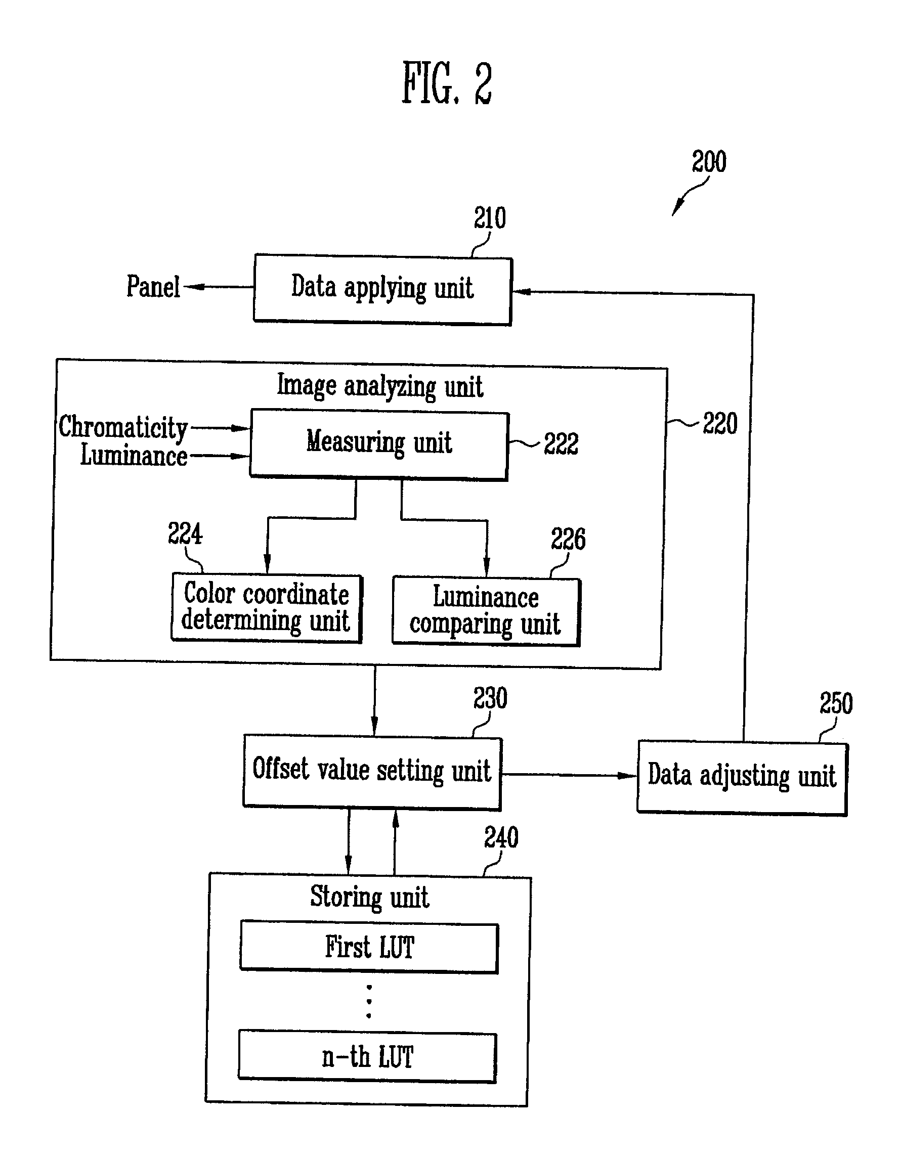 Luminance correction system and luminance correction method using the same