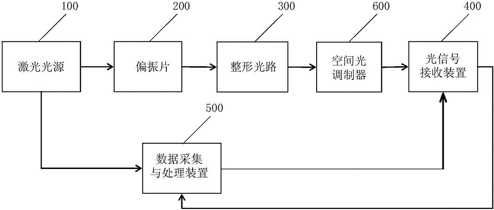 Photoacoustic microscope system