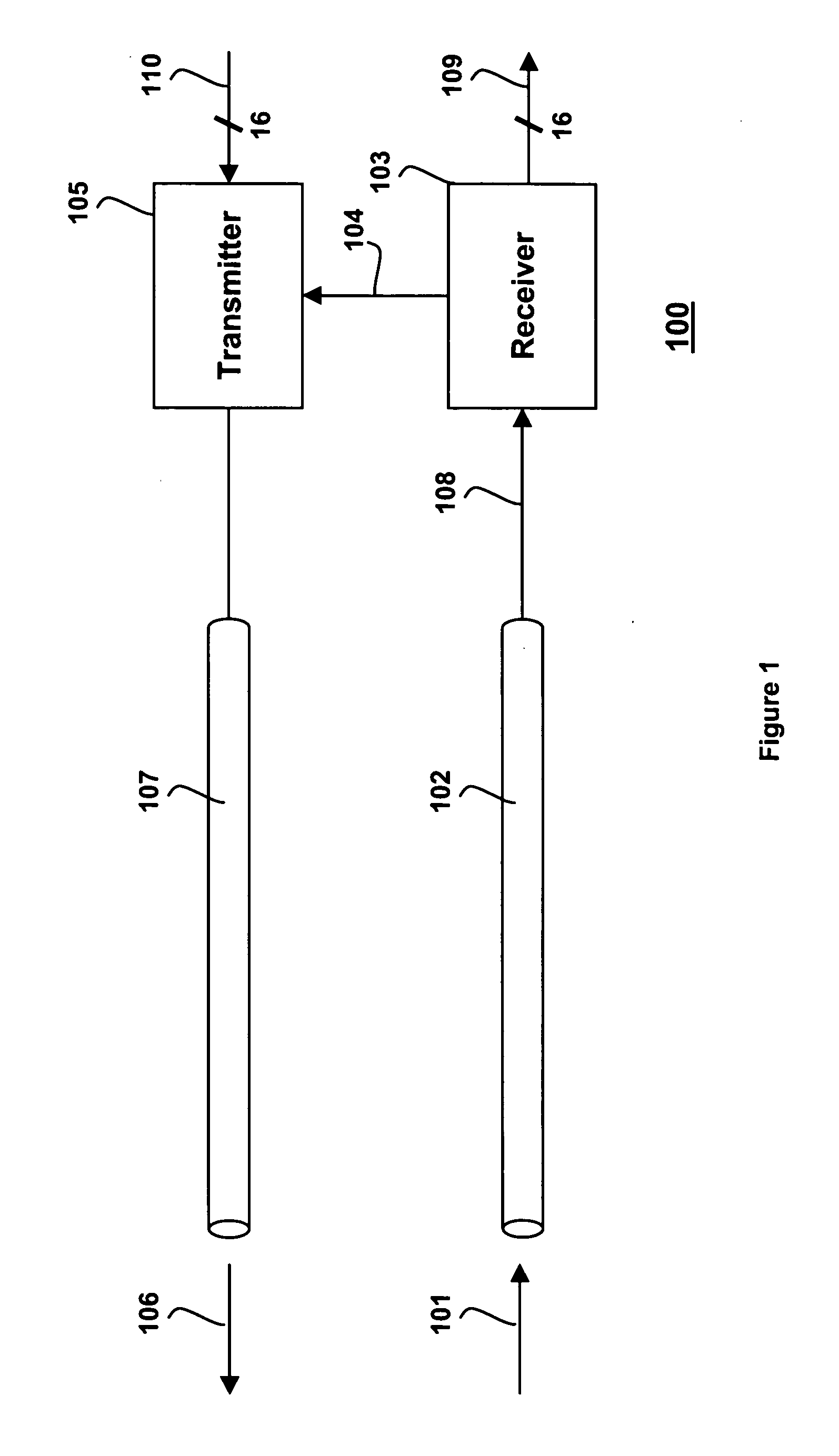 Line loop back for very high speed application