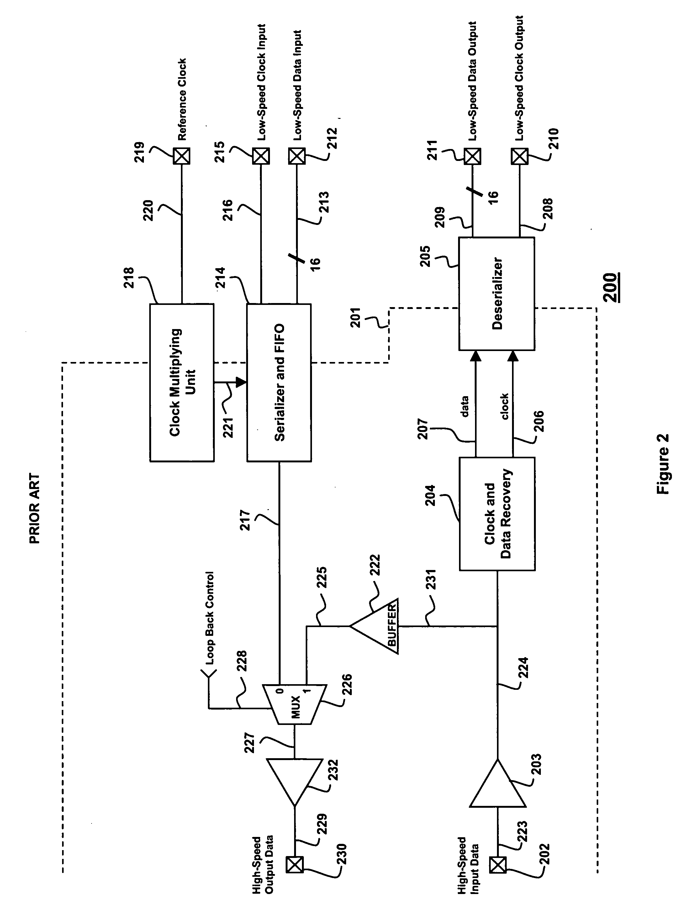 Line loop back for very high speed application