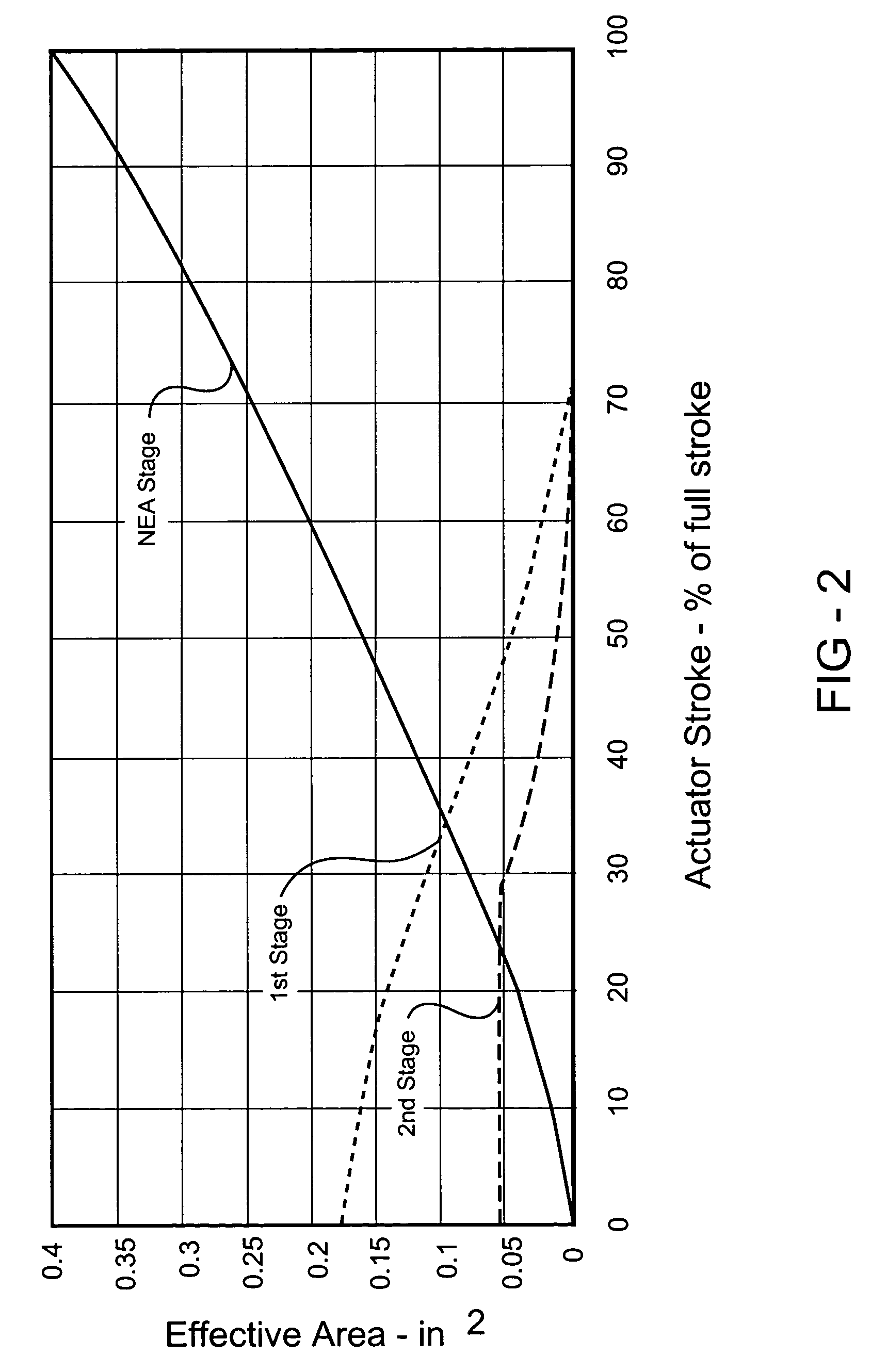 On-board inert gas generation system with compressor surge protection