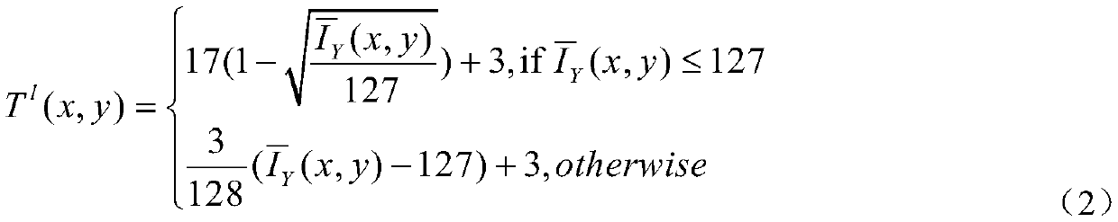 Video coding method based on JND model