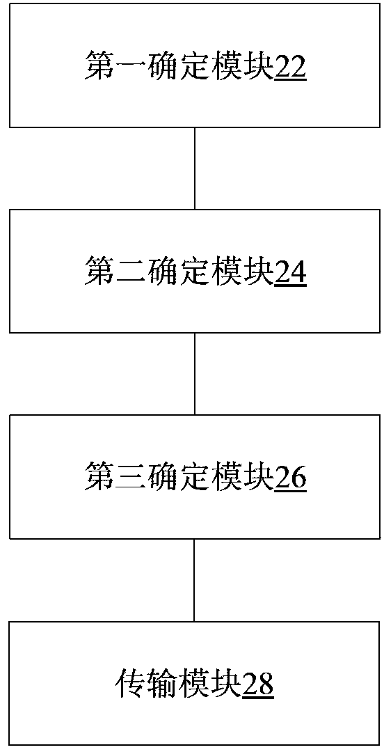 Data transmission method and device