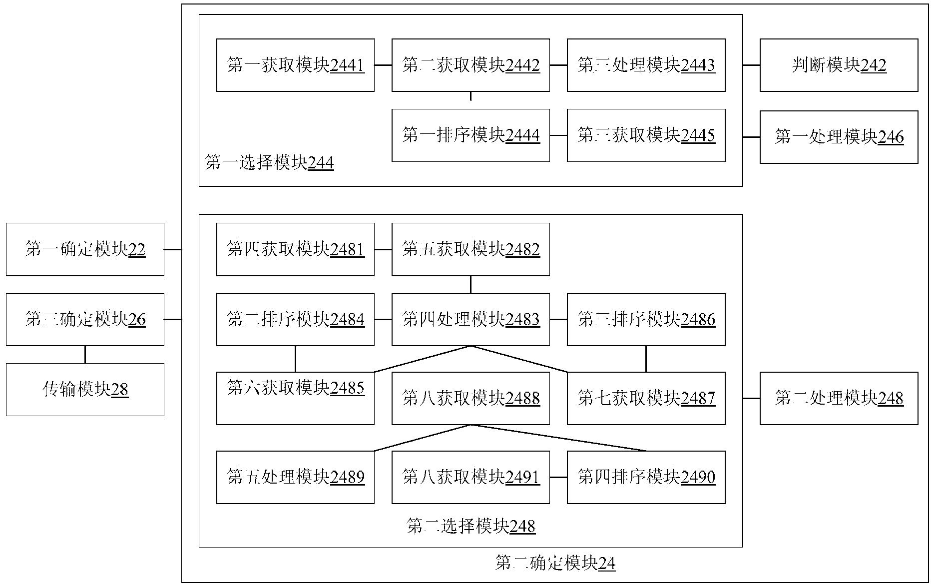 Data transmission method and device