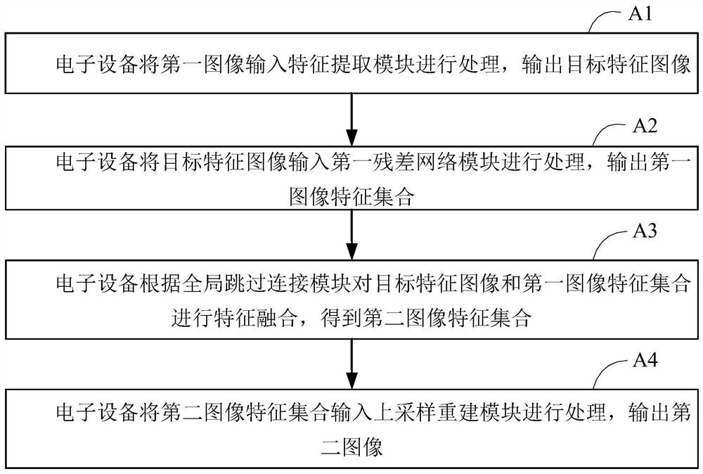 Image restoration method and device, storage medium, and electronic equipment