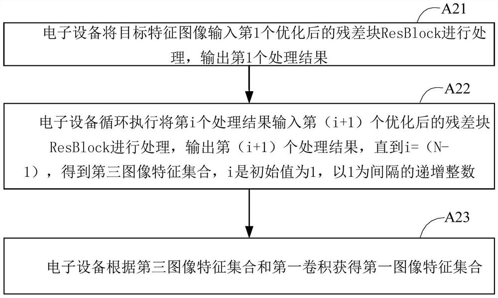 Image restoration method and device, storage medium, and electronic equipment