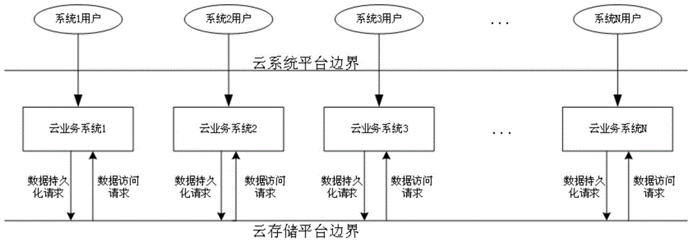 Cloud storage security realization method based on data encryption and access control