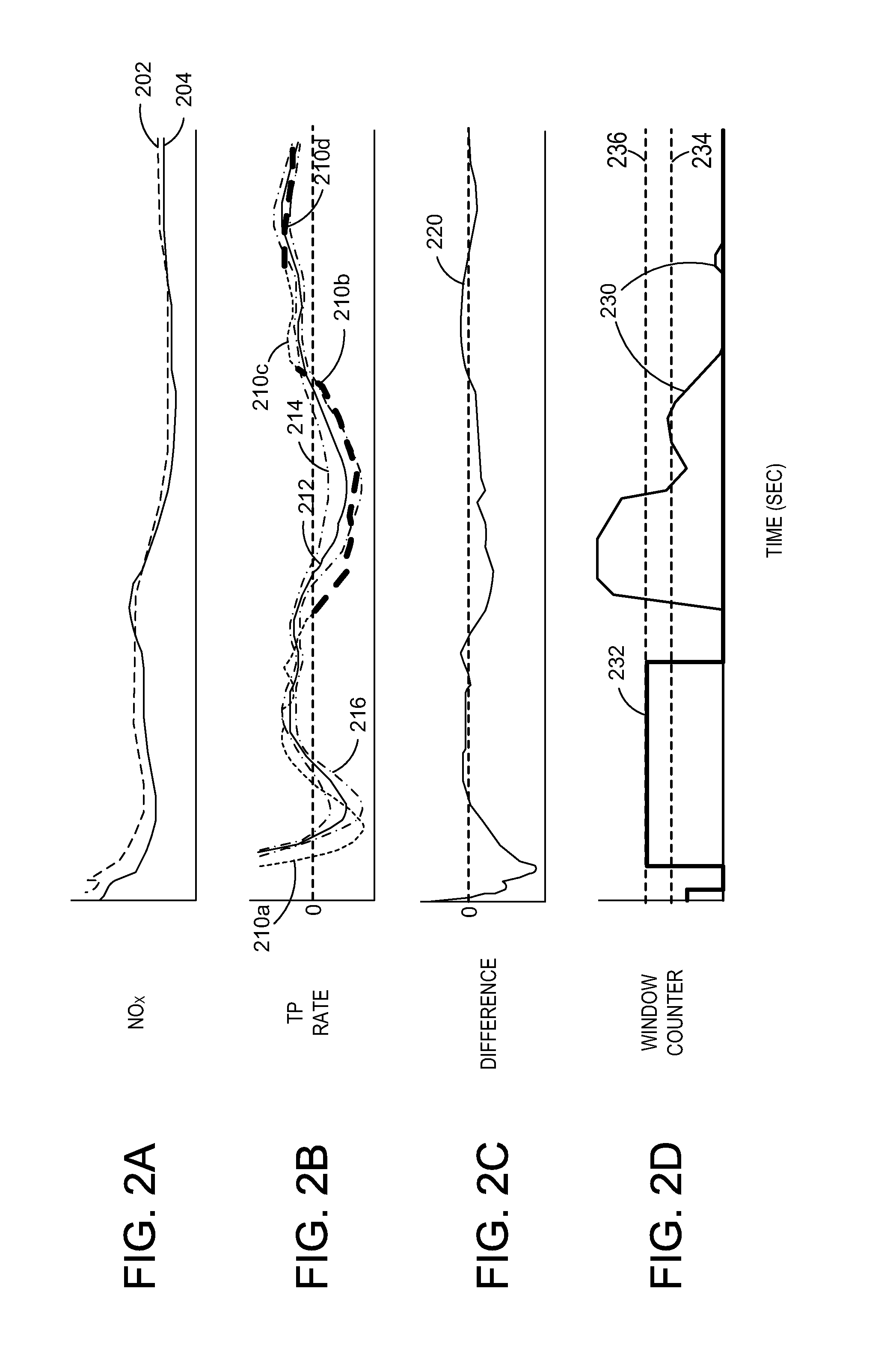 Enhanced real-time ammonia slip detection