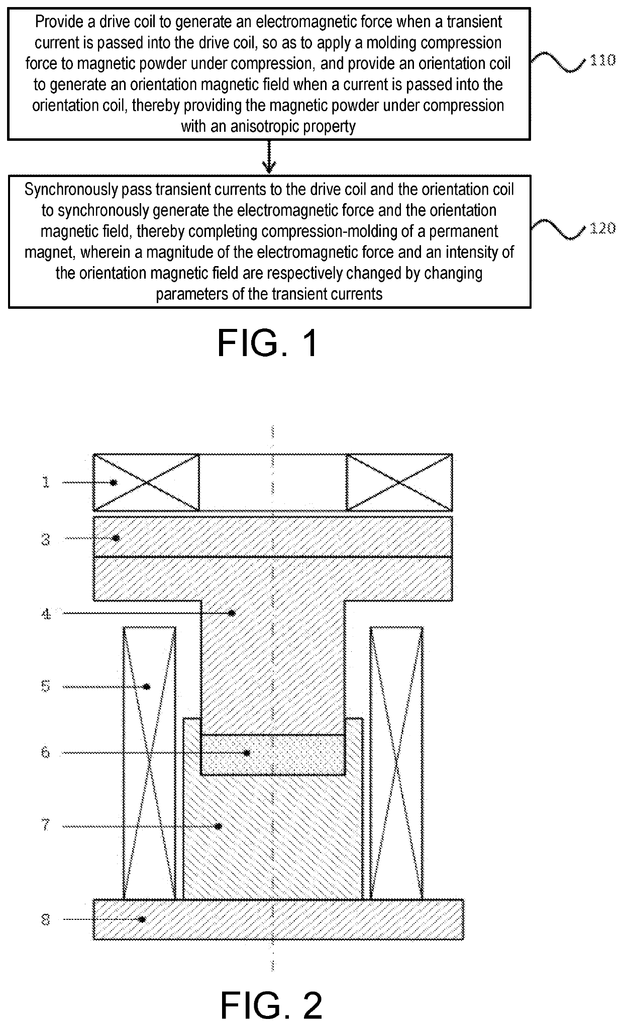 Compression-molding method and device for permanent magnet