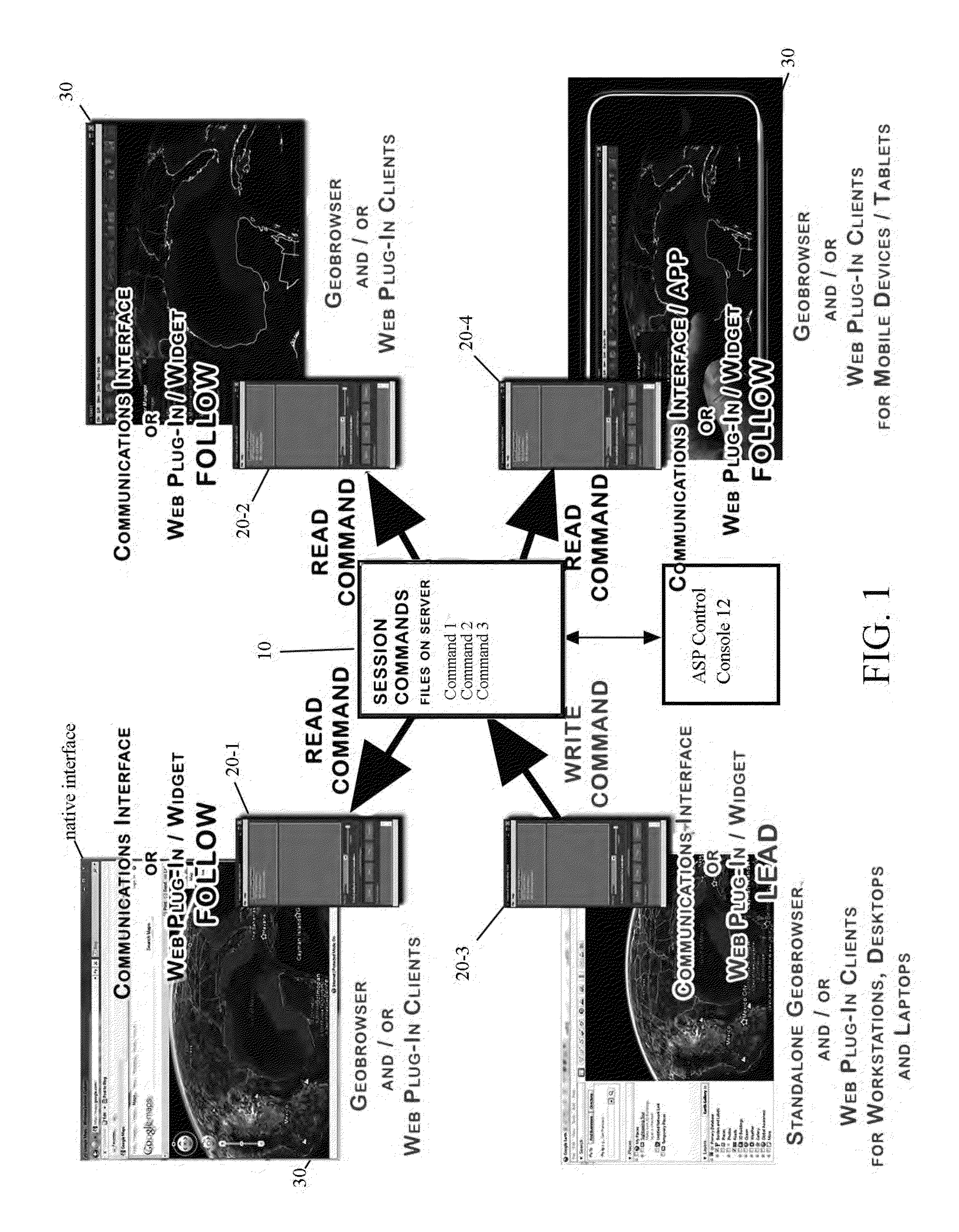 Remote geobrowser control for collaborative decision making