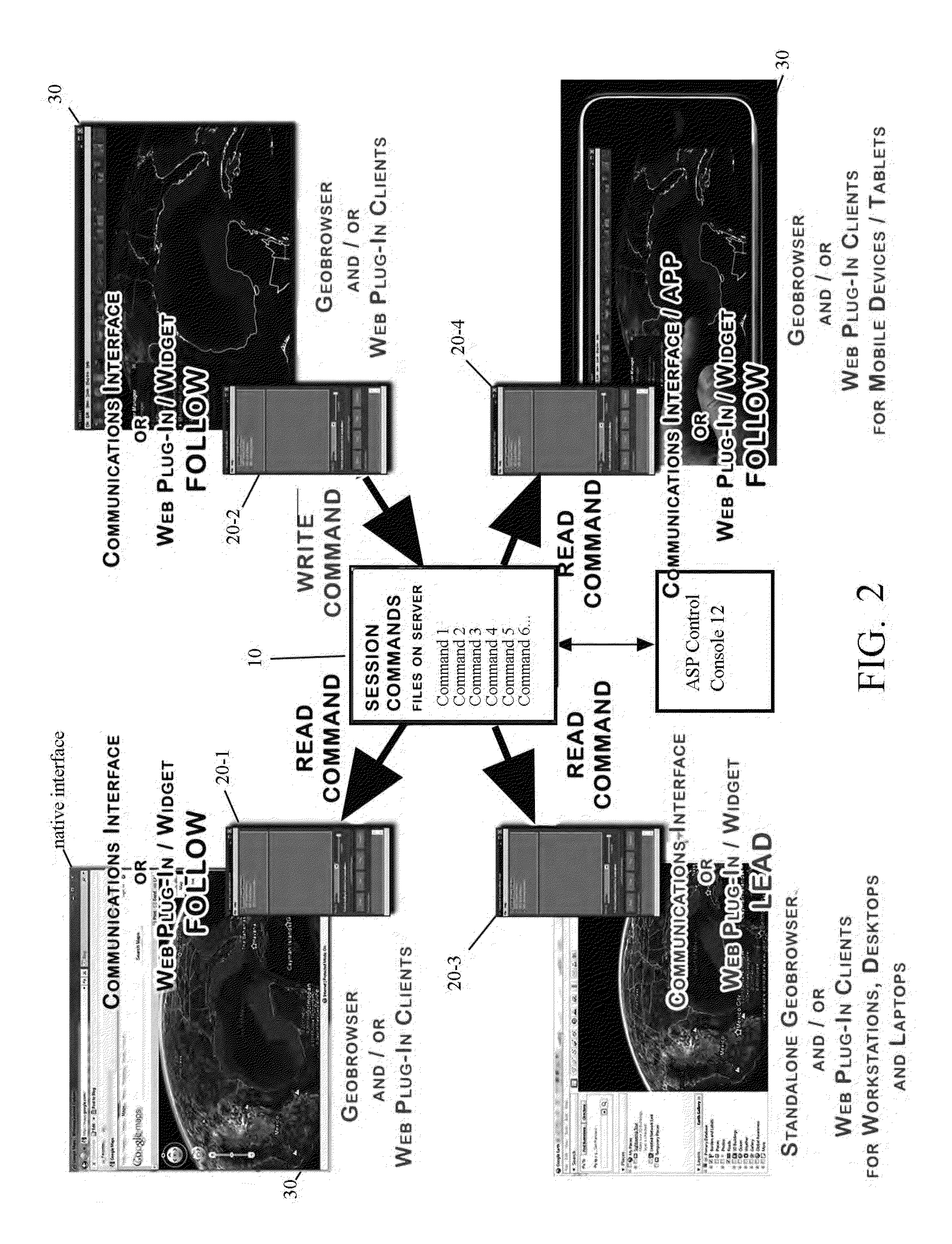 Remote geobrowser control for collaborative decision making