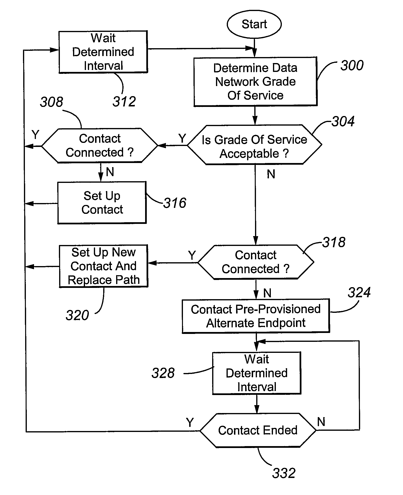 Disaster recovery via alternative terminals and partitioned networks