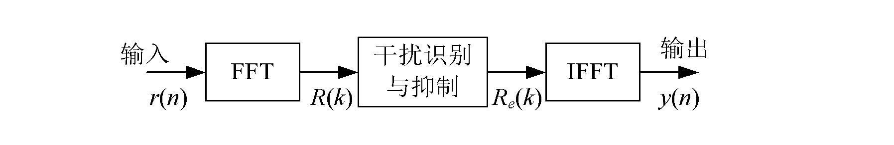 Device and method for self-adaption mid-value threshold frequency domain anti-jamming