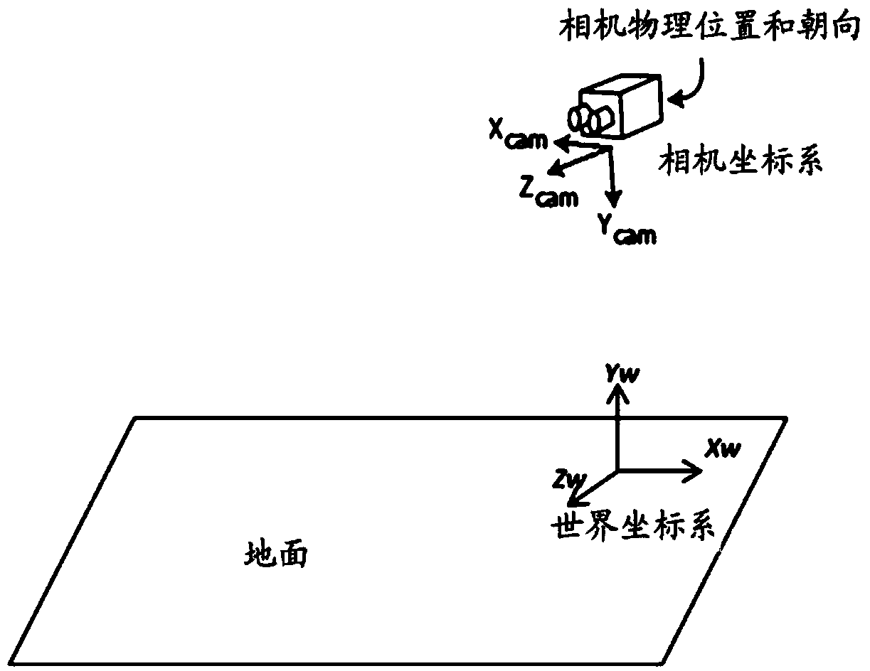 Camera external parameter assessment method and device, and camera external parameter calibration method and device