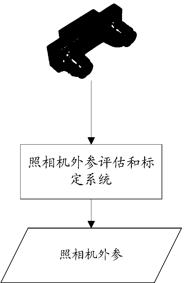 Camera external parameter assessment method and device, and camera external parameter calibration method and device