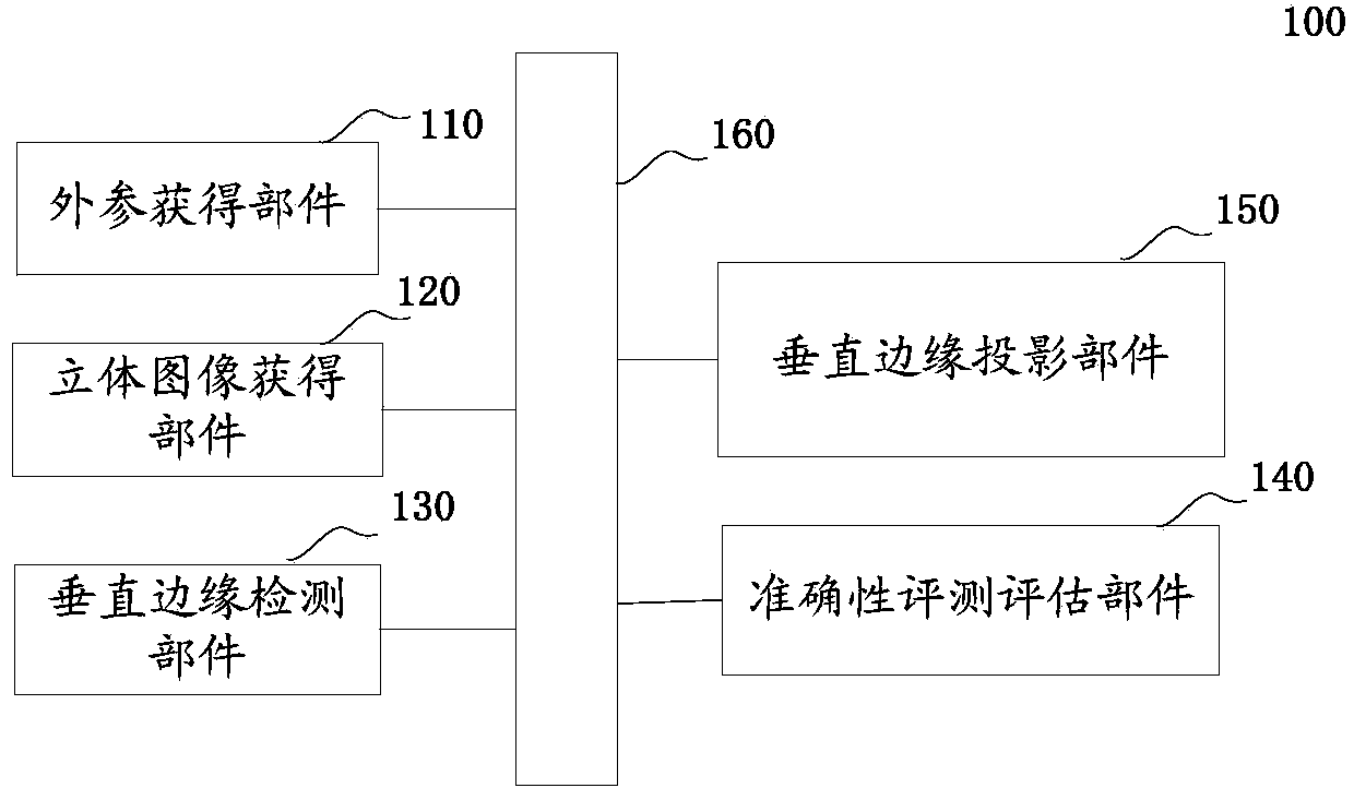 Camera external parameter assessment method and device, and camera external parameter calibration method and device