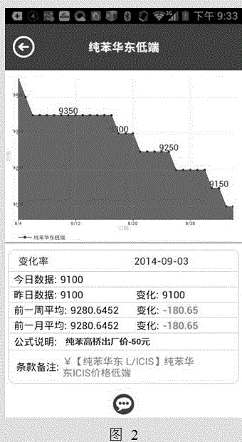 System of predicting, analyzing and displaying information index