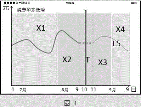 System of predicting, analyzing and displaying information index