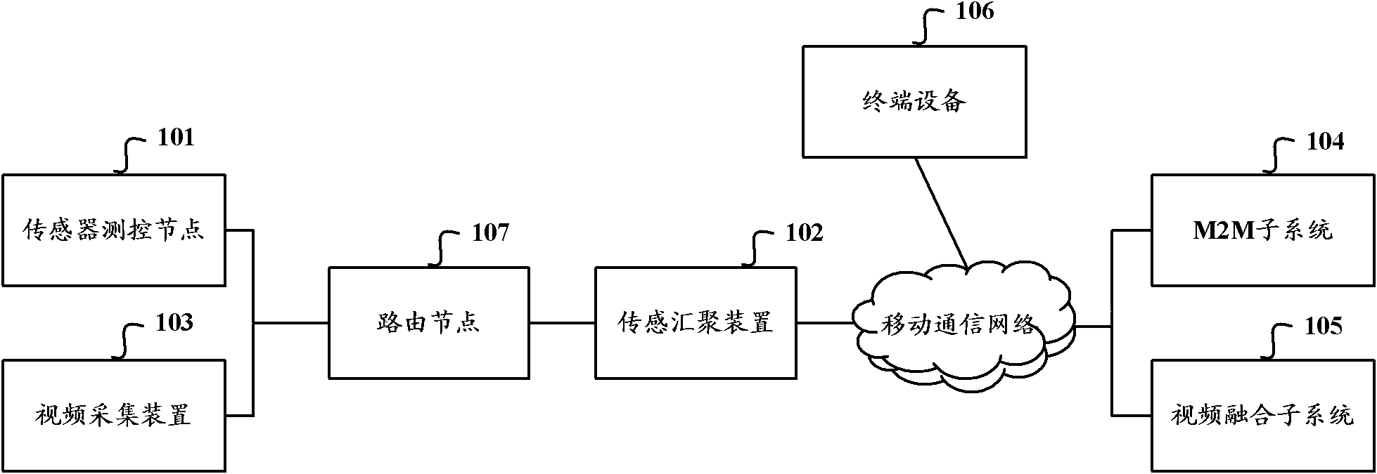 Information transmission system, method and relevant device