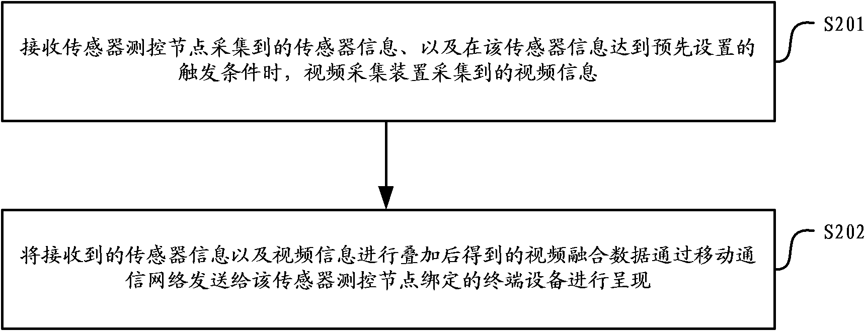 Information transmission system, method and relevant device