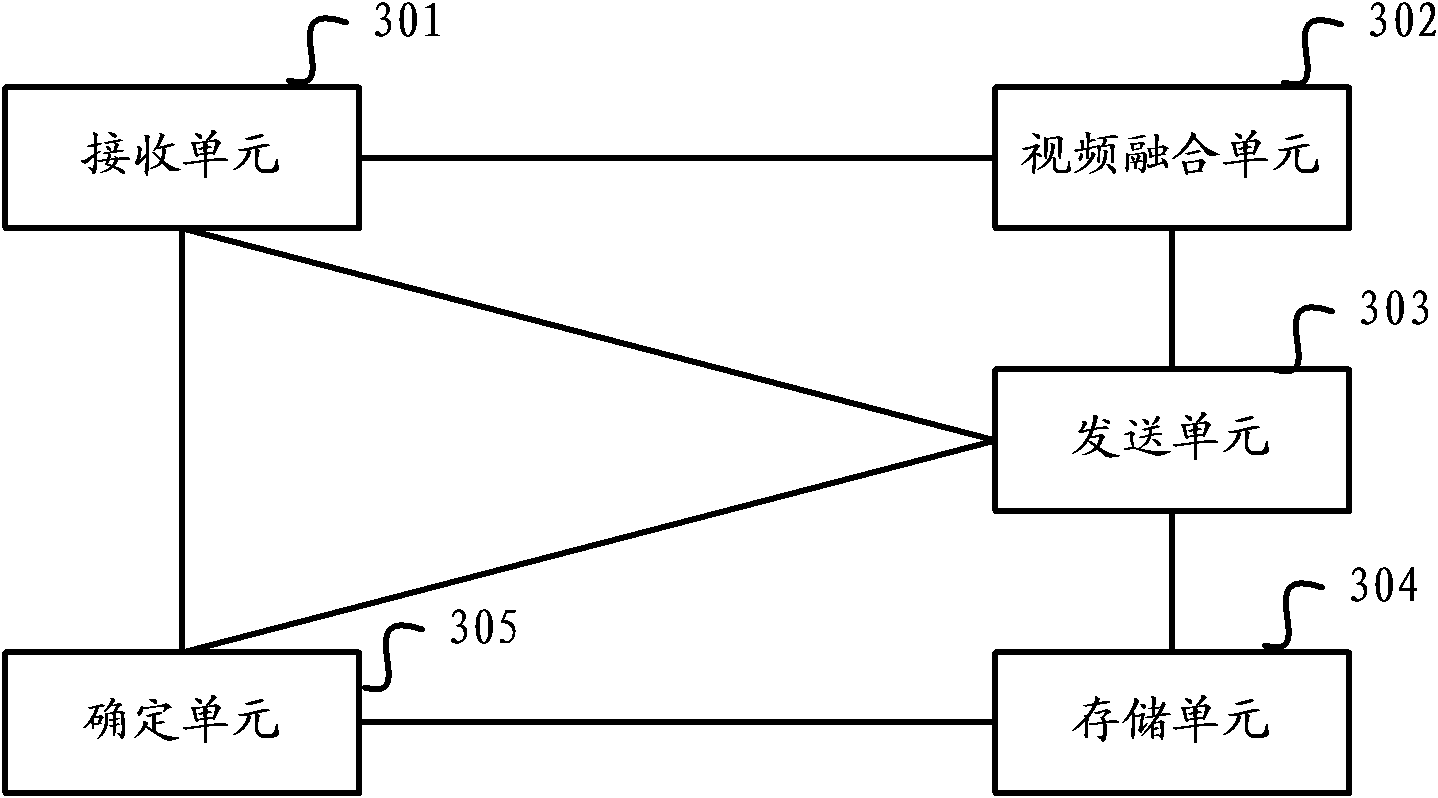 Information transmission system, method and relevant device