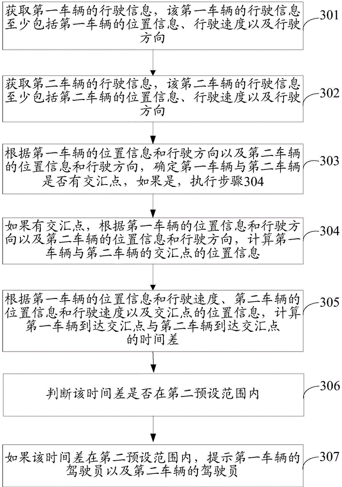 Method and device for prompting drivers