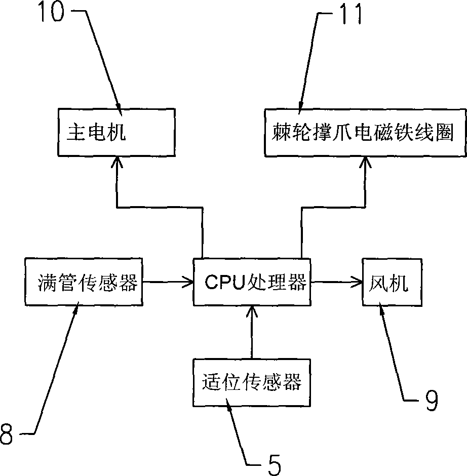 Control method for reducing breakage of yarn of spinning machine