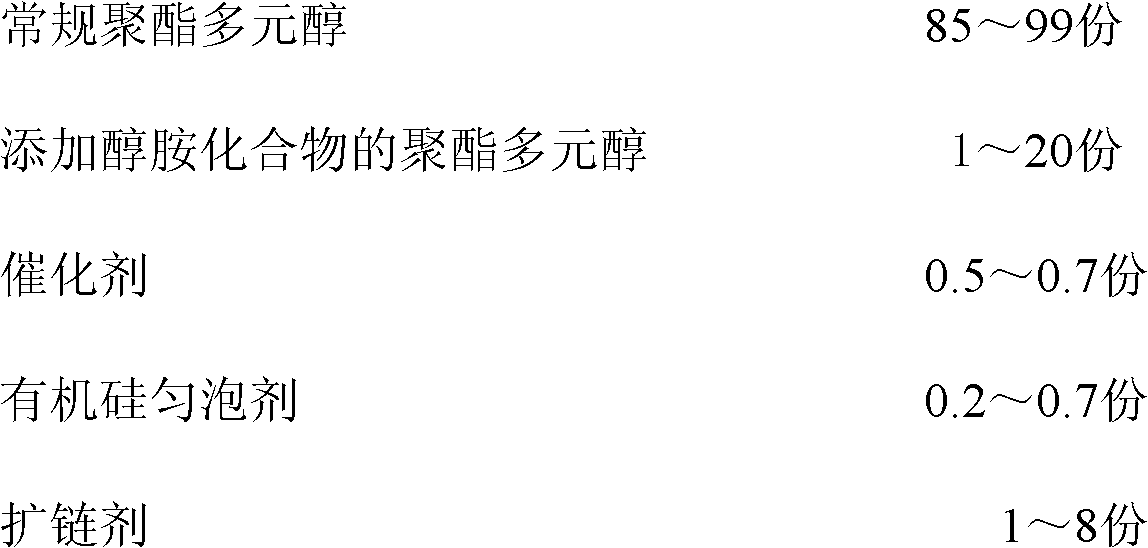 Polyurethane microporous elastomer added with alcohol and amine compound, and preparation method and application of polyurethane microporous elastomer added with alcohol and amine compound