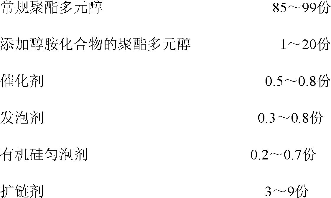 Polyurethane microporous elastomer added with alcohol and amine compound, and preparation method and application of polyurethane microporous elastomer added with alcohol and amine compound