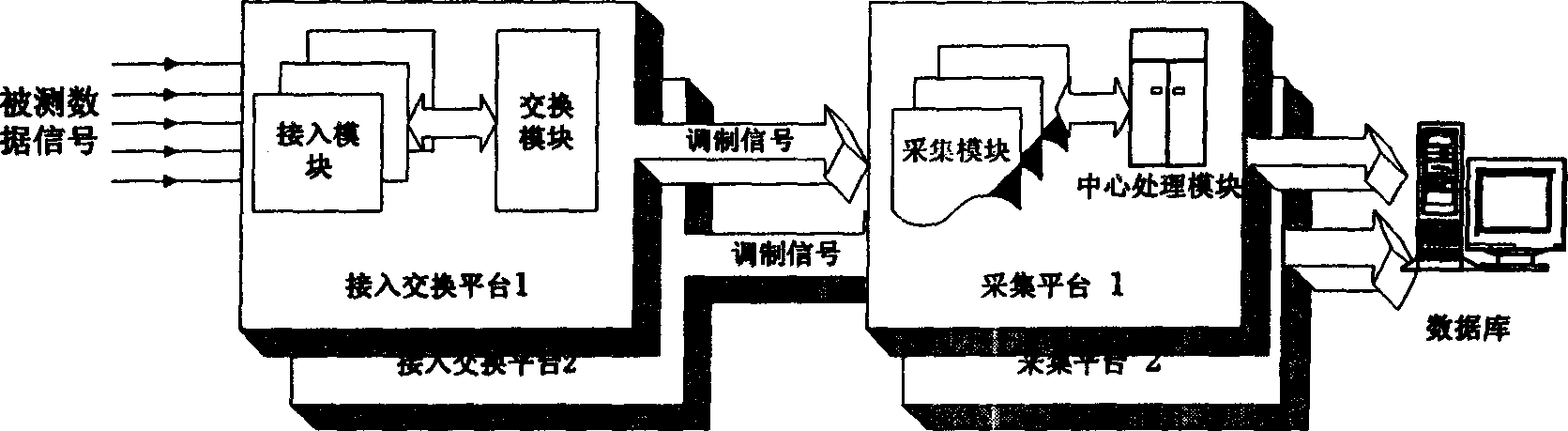 Centeralization type system of collecting communication data based on exchange platform