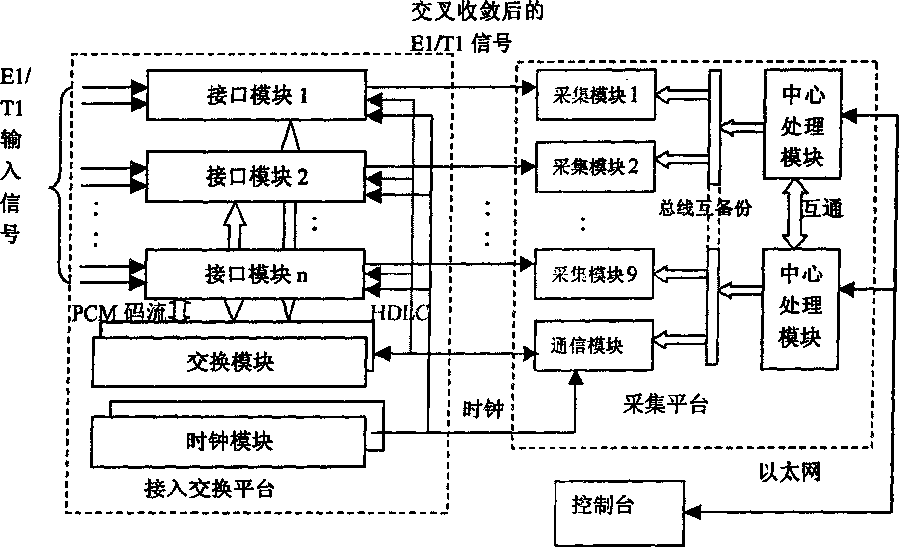 Centeralization type system of collecting communication data based on exchange platform