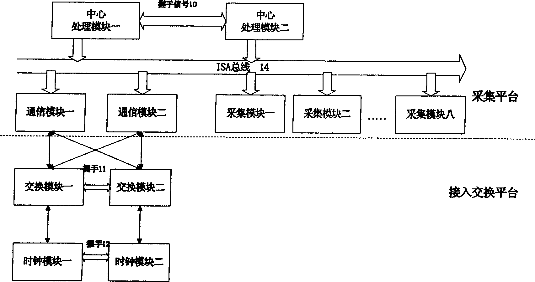 Centeralization type system of collecting communication data based on exchange platform